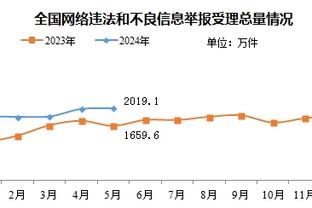 被驱逐！特雷-杨11中5拿下19分9助5失误 正负值-10全队最低